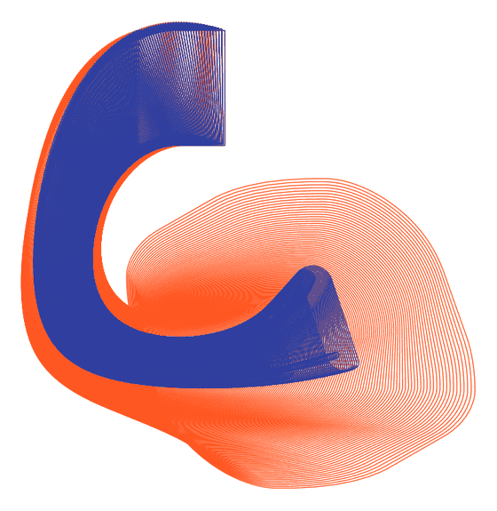 Reachable sets of the Lotka-Volterra model: the set obtained by propagating the whole initial set (orange) is much larger than the one obtained by propagating only its boundary (blue).