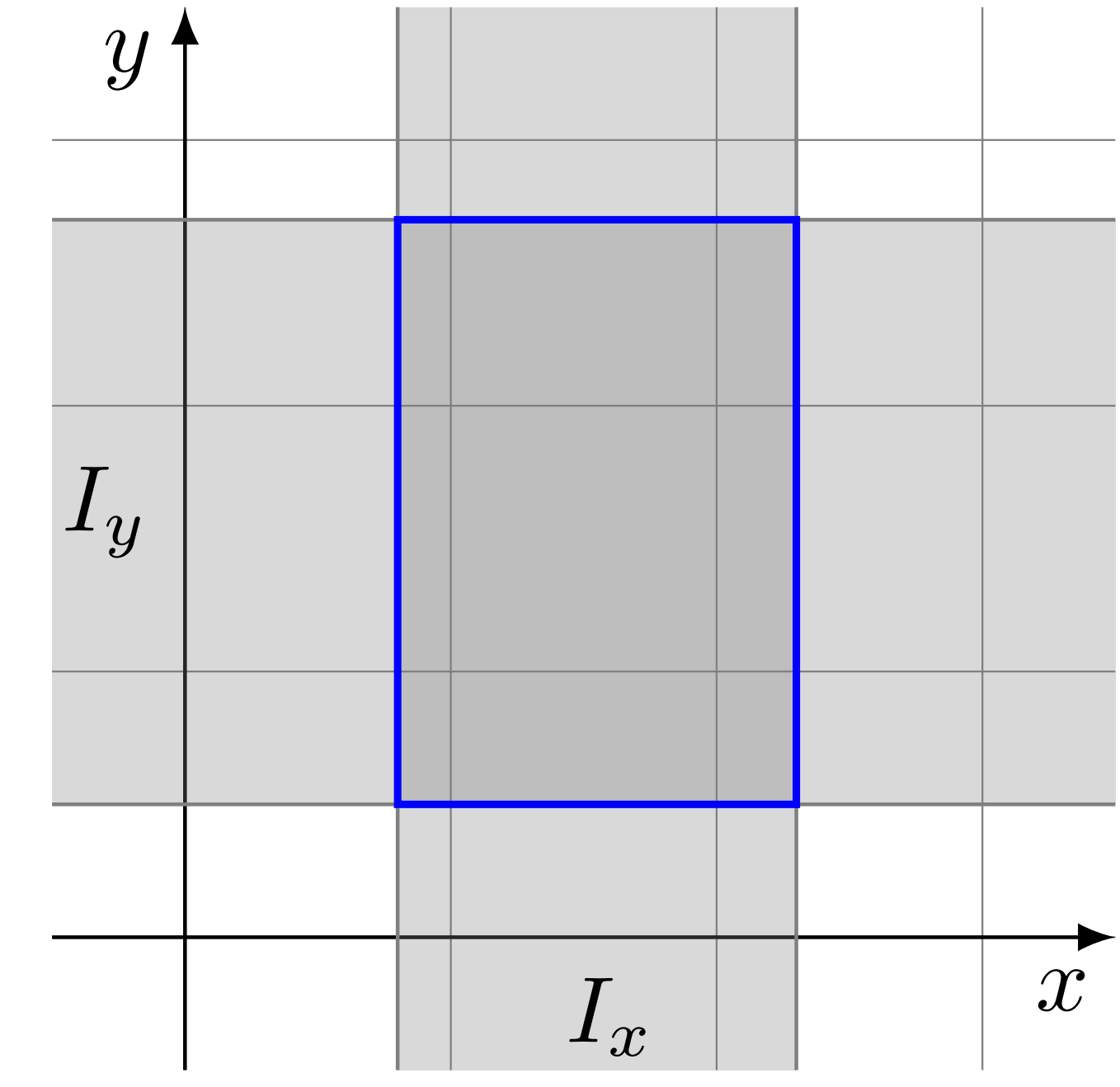 intervalHull