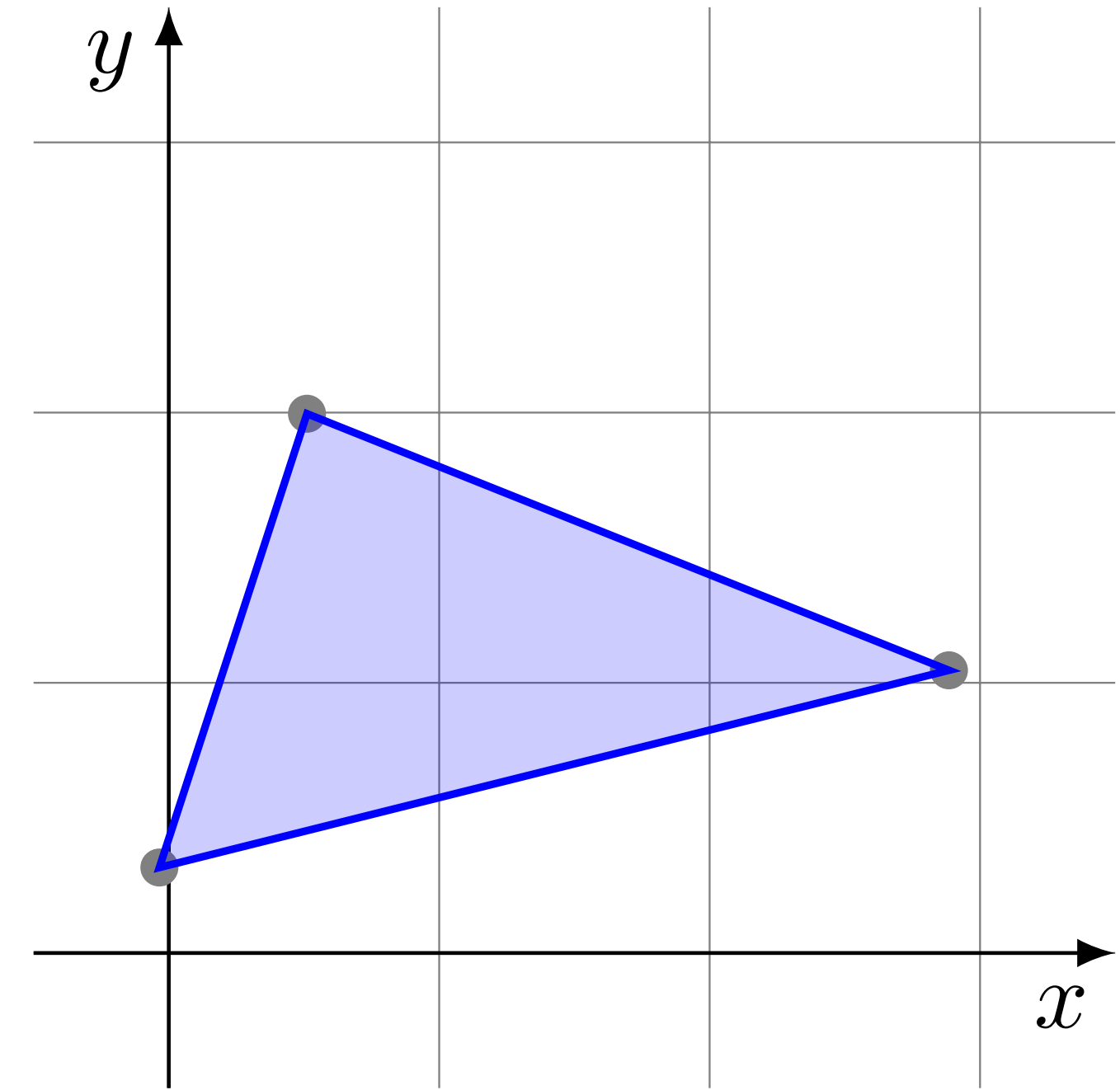 vpolytope